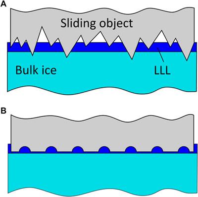 A Holistic Approach Towards Surface Topography Analyses for Ice Tribology Applications